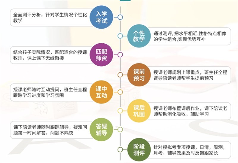 市场调研:洞察行业的隐形导航