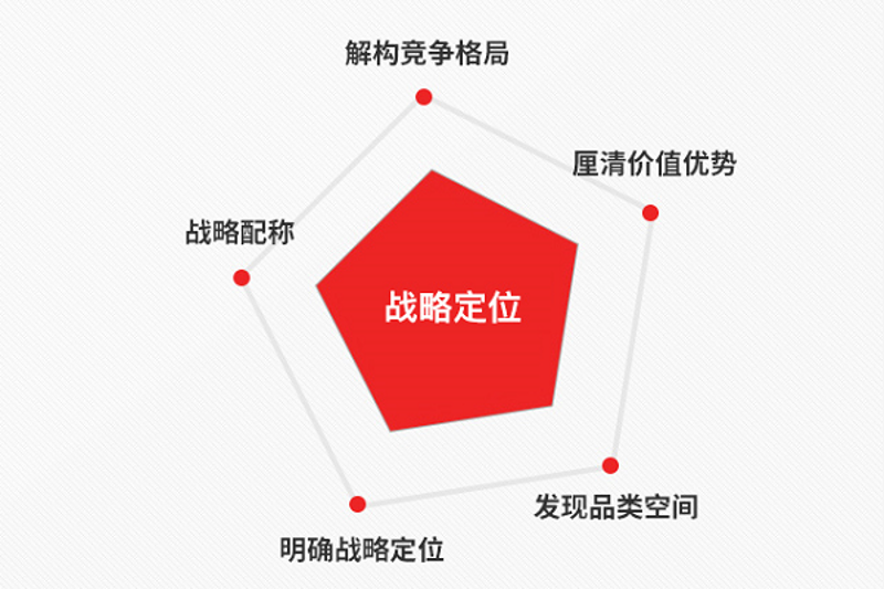信息咨询行业在上海:潮流与机遇